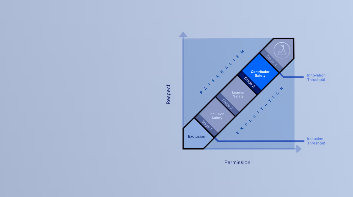 Contributor safety: stage of the 4 Stages of Psychological Safety framework