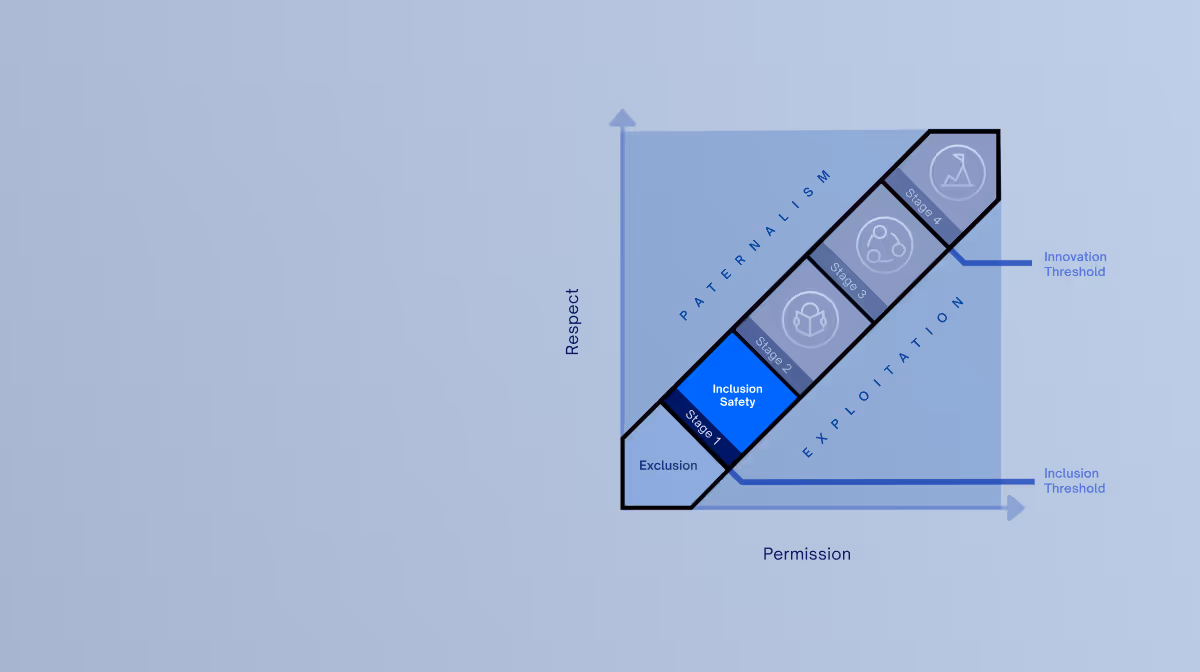 Inclusion safety: stage of the 4 Stages of Psychological Safety framework