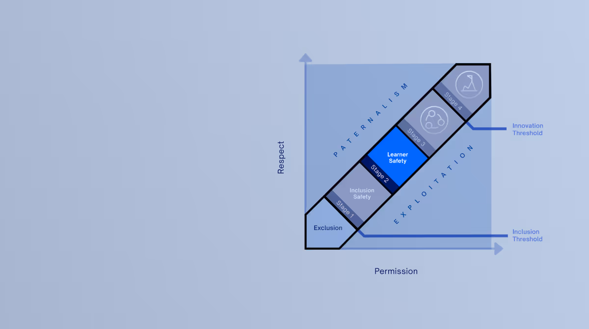 Learner safety: stage of the 4 Stages of Psychological Safety framework