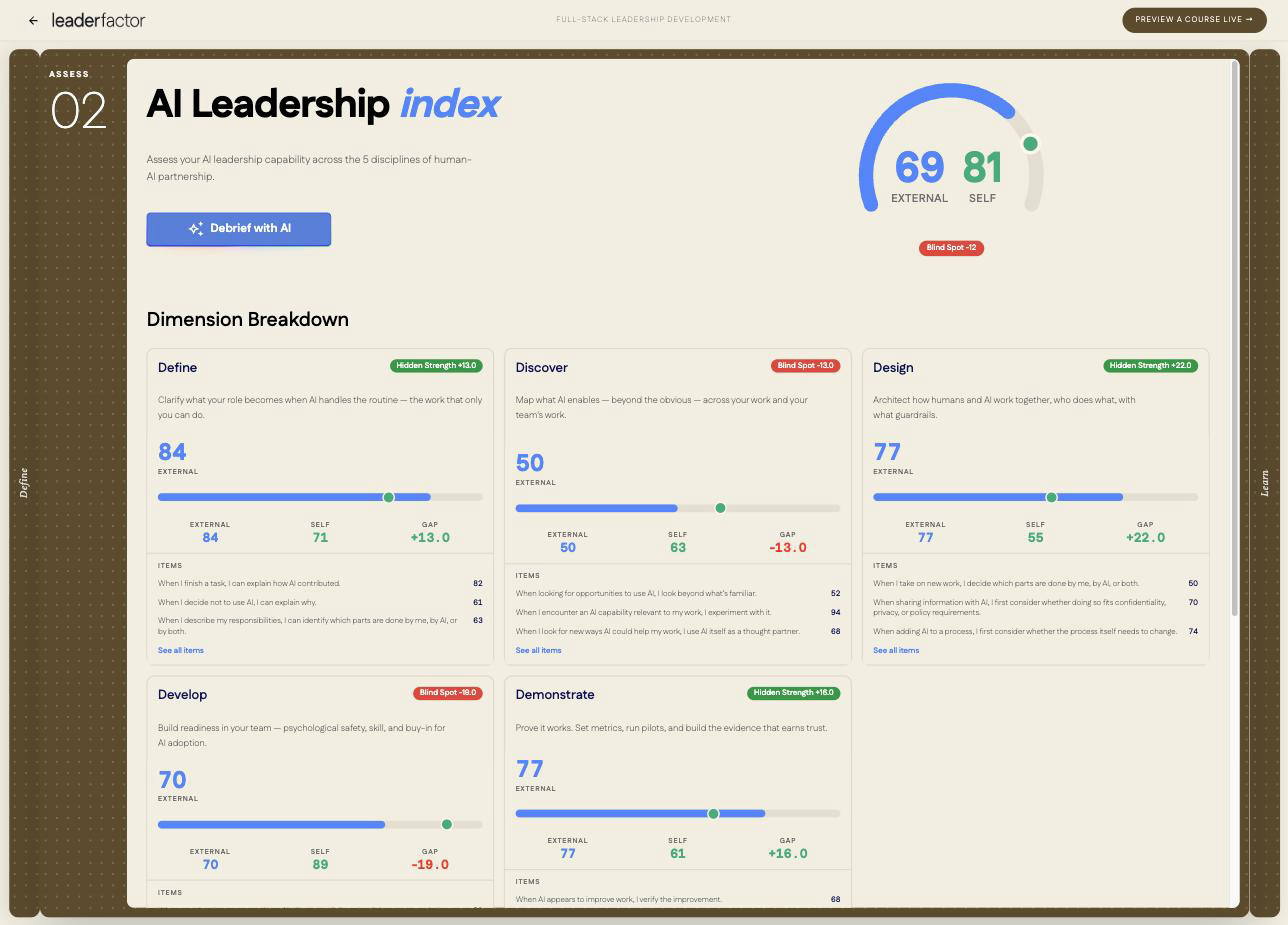 AI Leadership Index — Leading Through AI™