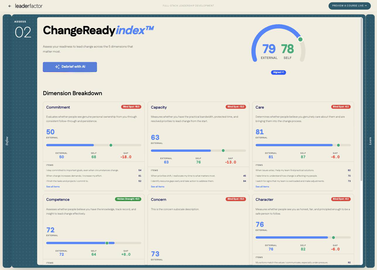 EPICindex™ — assessment results
