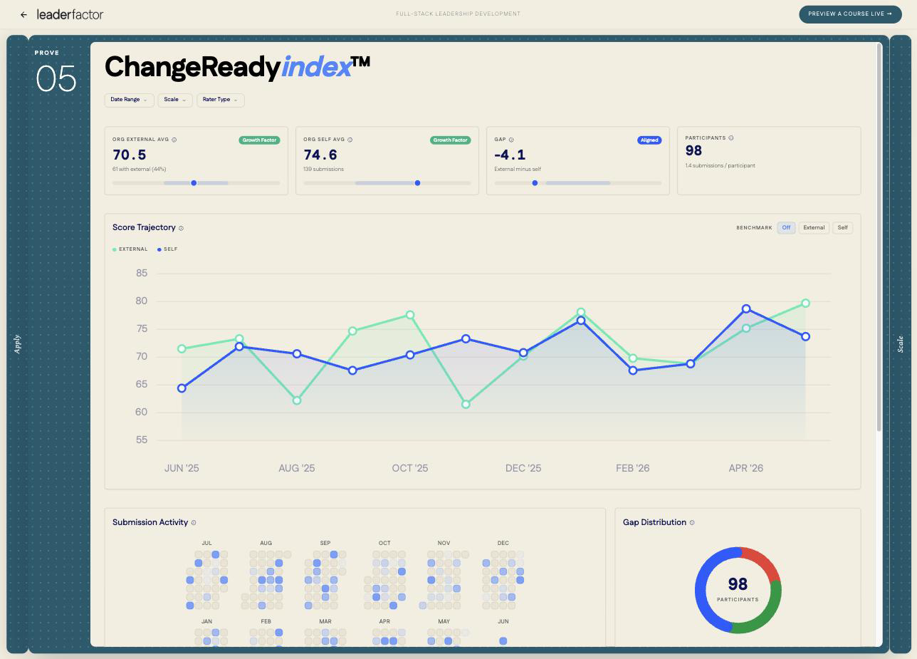 EPICindex™ — analytics dashboard