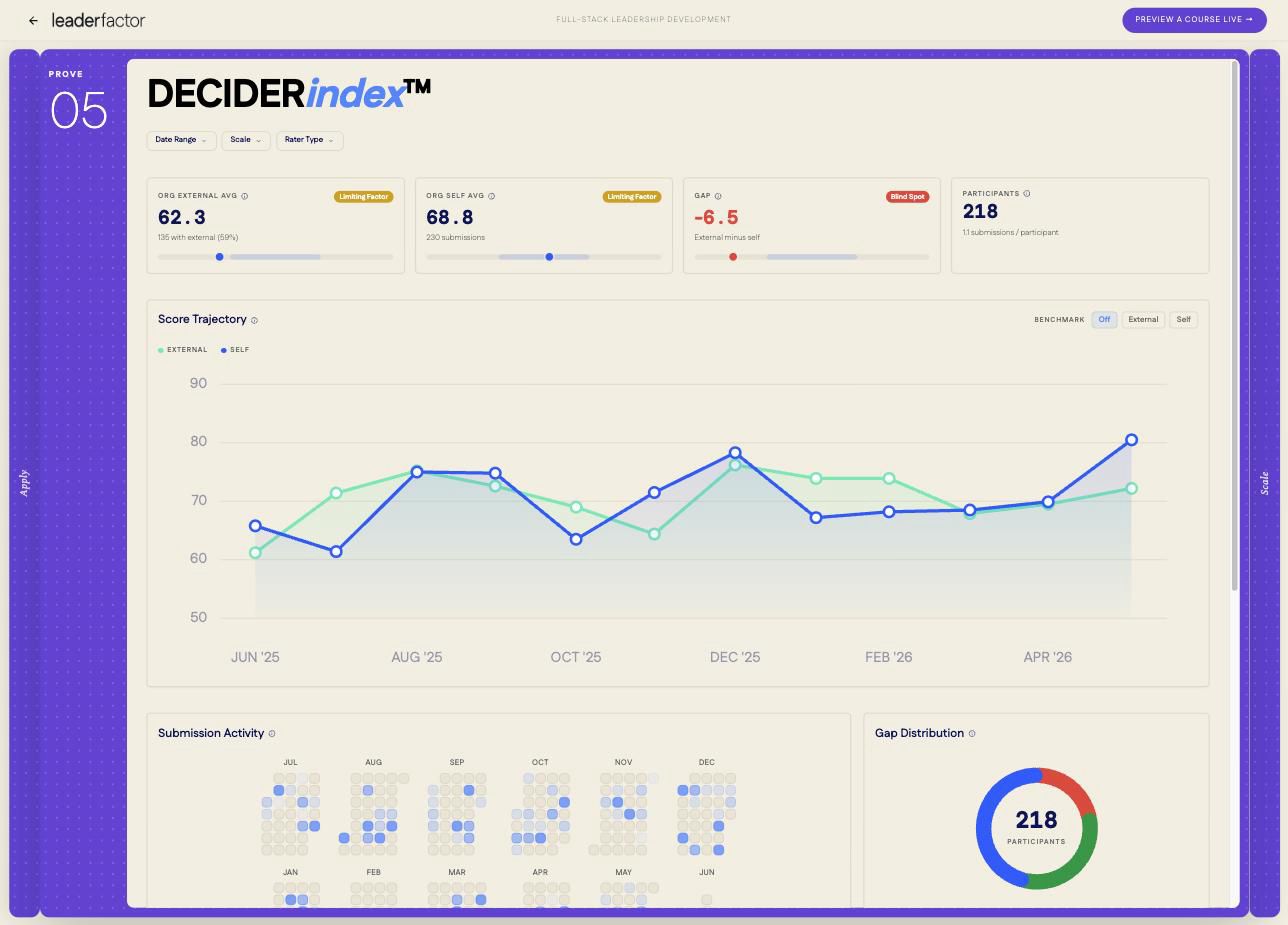 DECIDERindex™ — pre/post analytics
