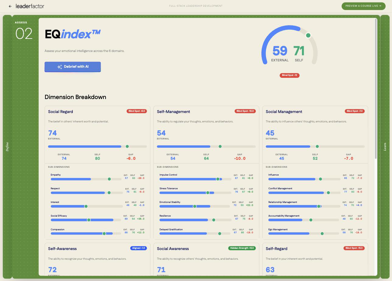 A validated assessment result