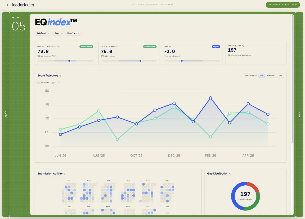EQindex® re-measure