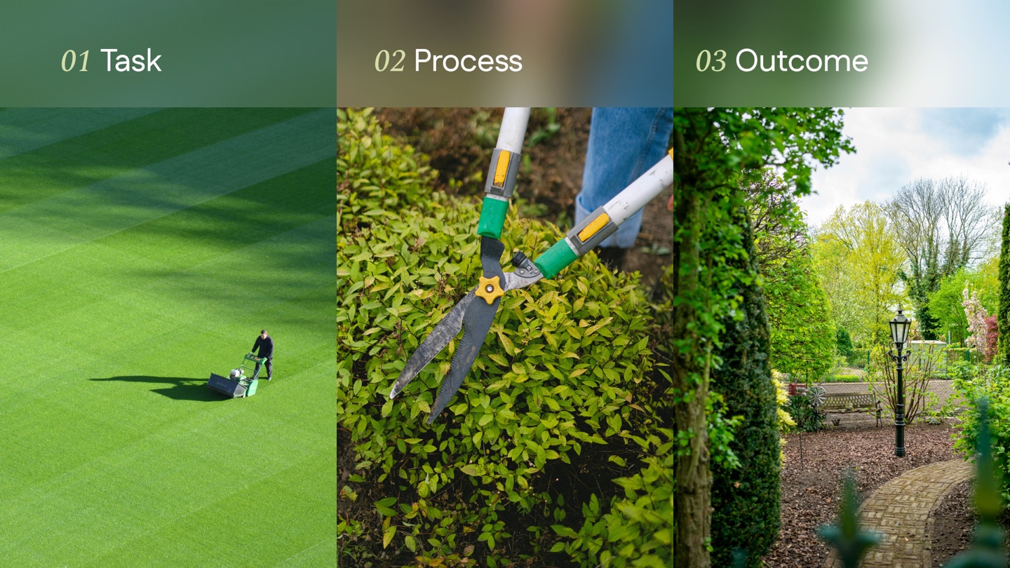 Slide — Task, process, and outcome accountability