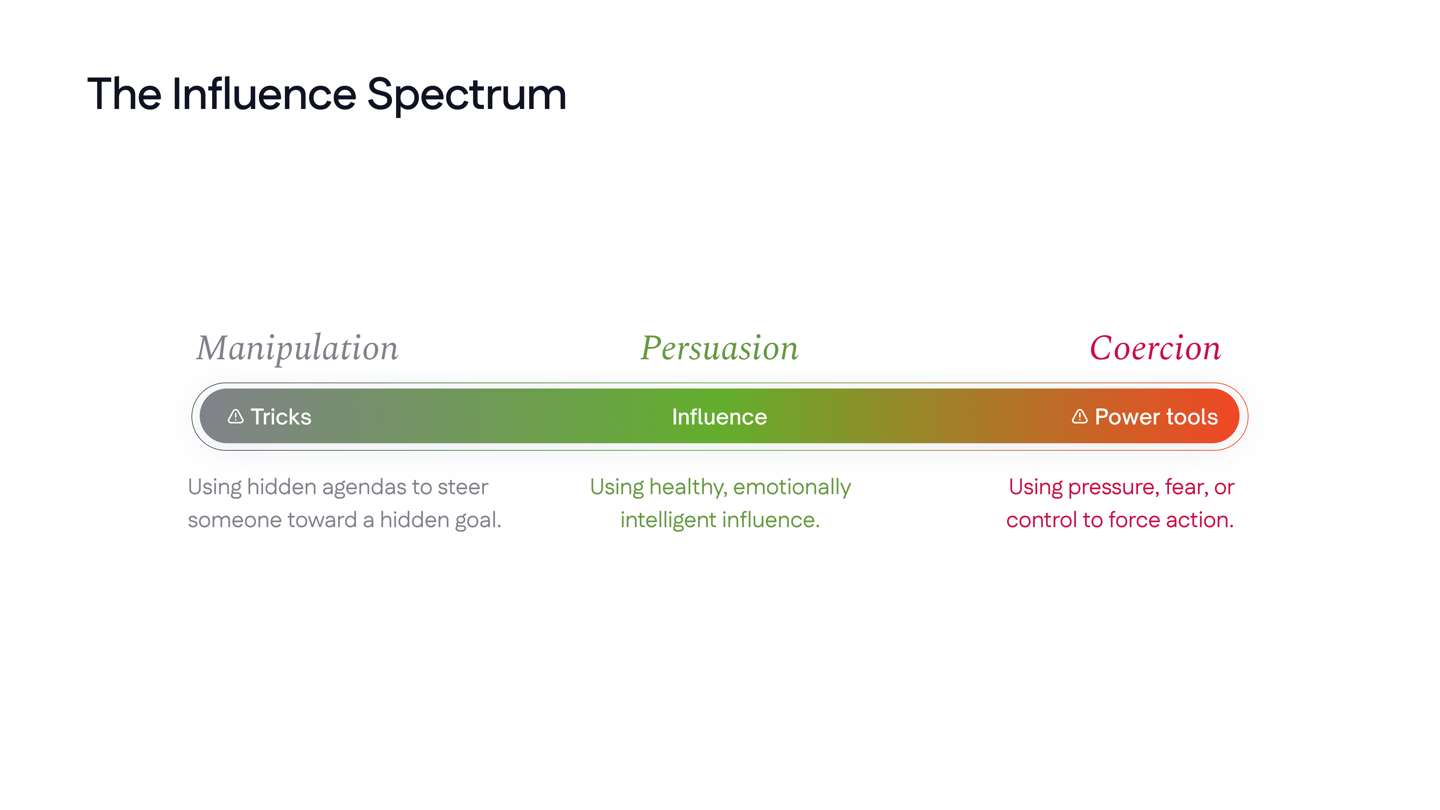 Slide — The influence spectrum